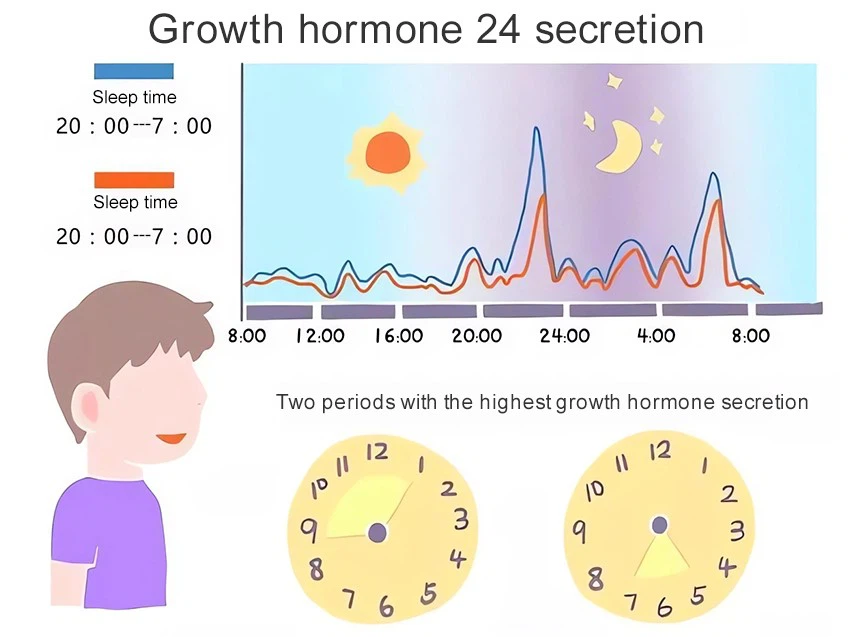 Human growth hormone powder